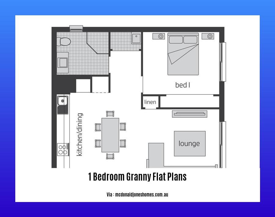 1 bedroom granny flat plans