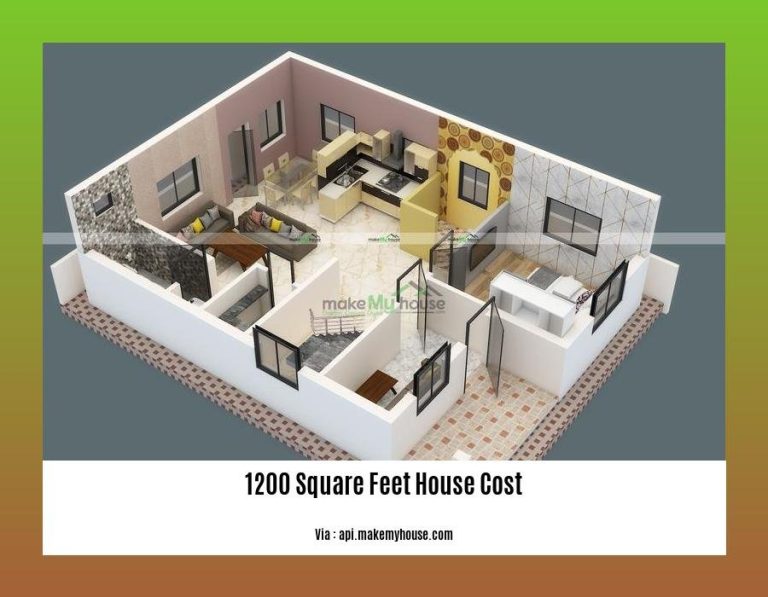 the-true-cost-of-building-and-owning-a-1200-square-feet-house-a