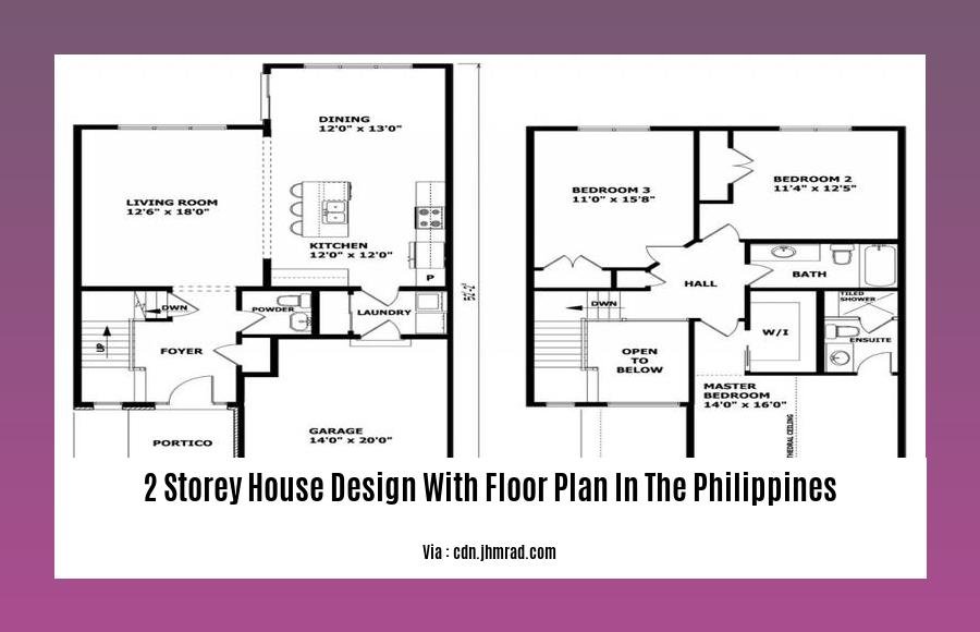 2 storey house design with floor plan in the philippines