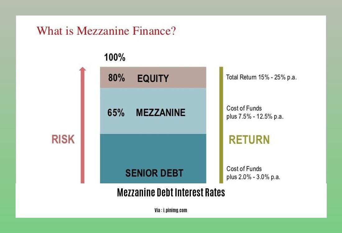 Mezzanine debt interest rates