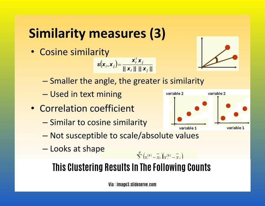 This clustering results in the following counts 