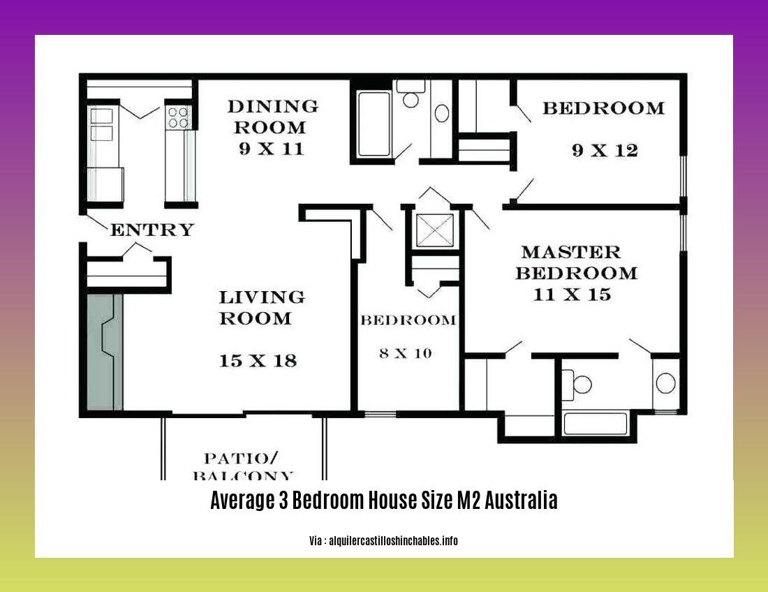 average 3 bedroom house size m2 australia