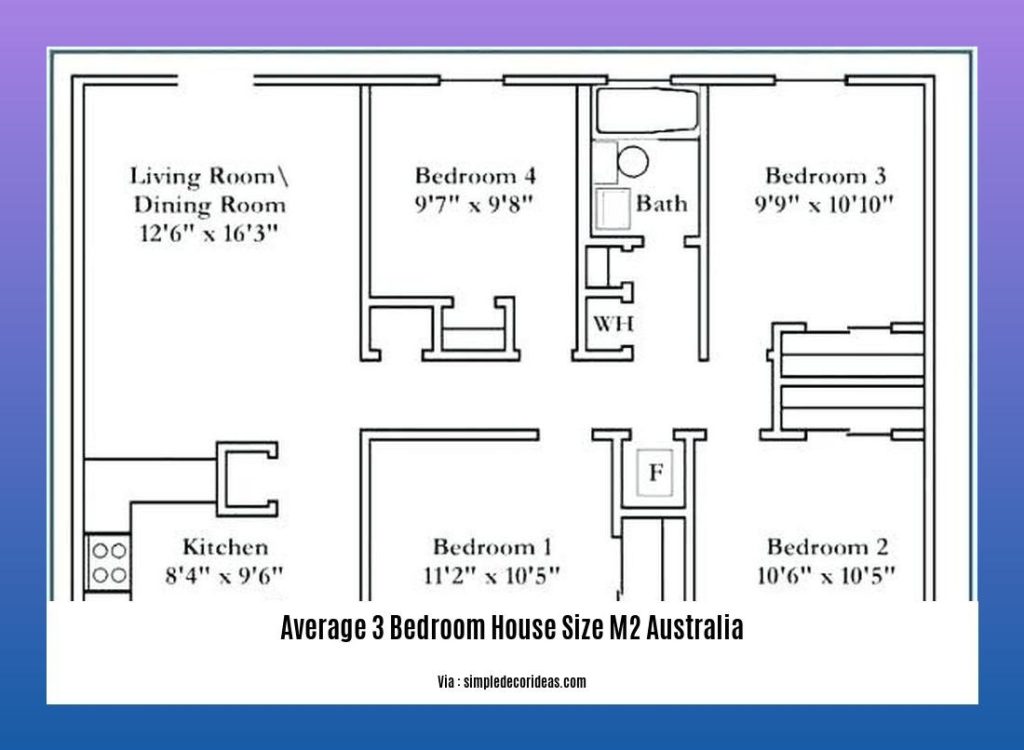 Deciphering The Average 3 Bedroom House Size In Australia A 