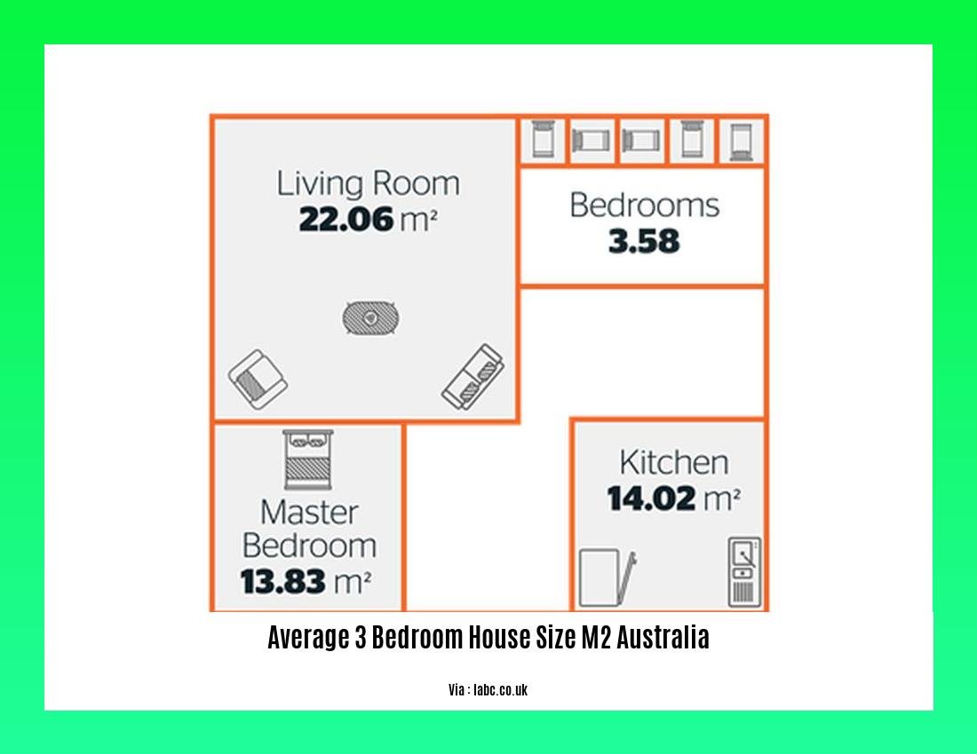average 3 bedroom house size m2 australia