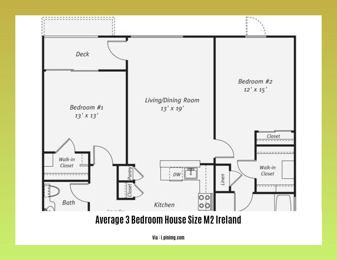 average 3 bedroom house size m2 ireland