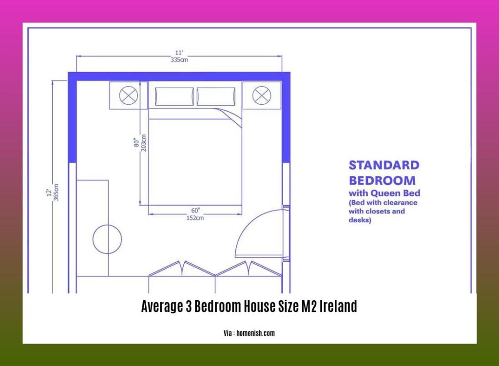 exploring-the-average-size-of-3-bedroom-houses-in-ireland-in-square