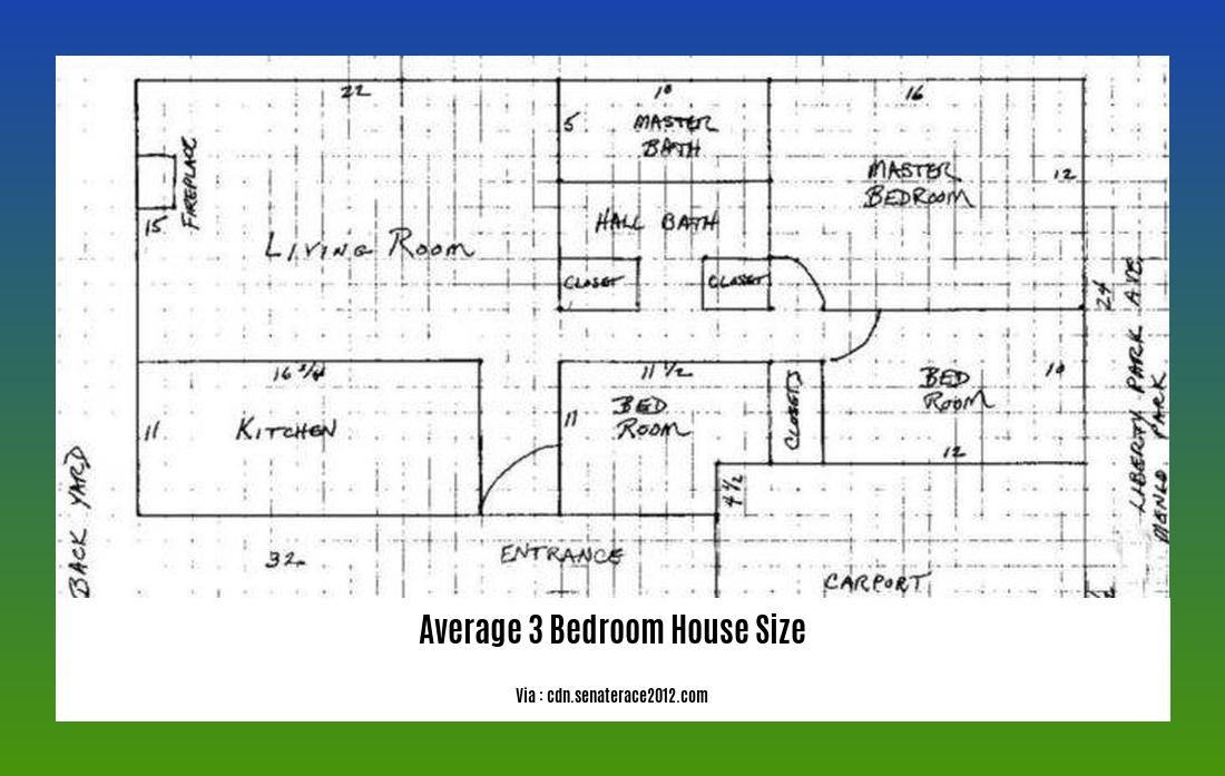 average 3 bedroom house size