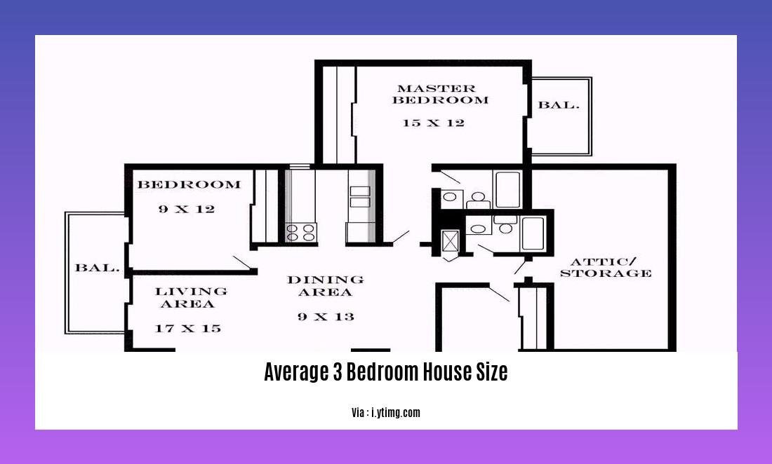 Average 3 Bedroom House Size 2 