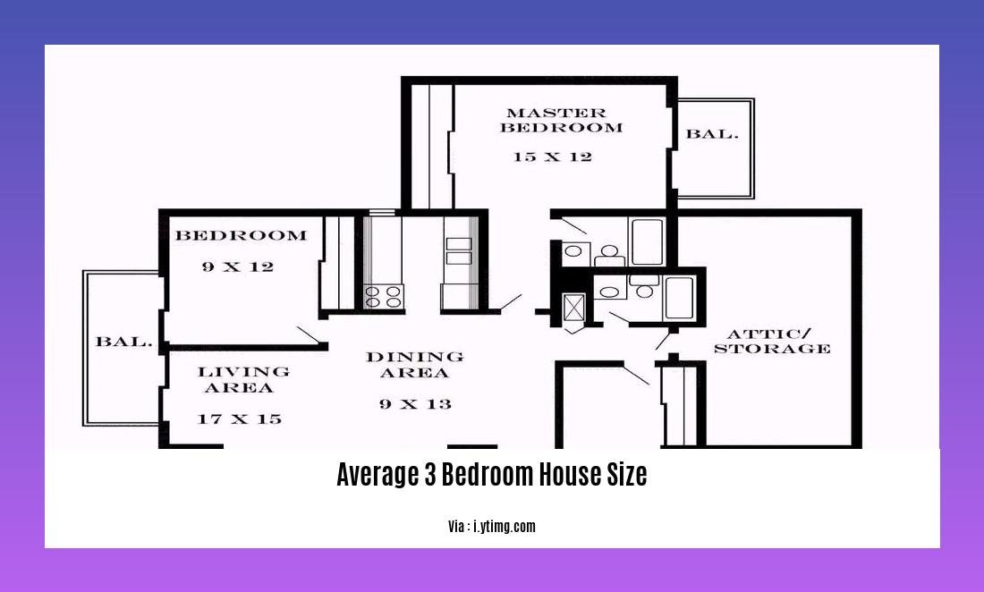 Optimizing Space And Flow Designing An Average 3 Bedroom House Size 