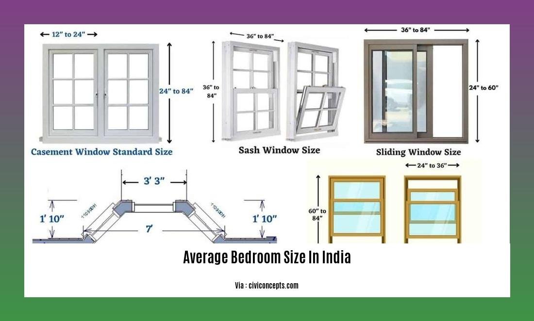 average bedroom size in india