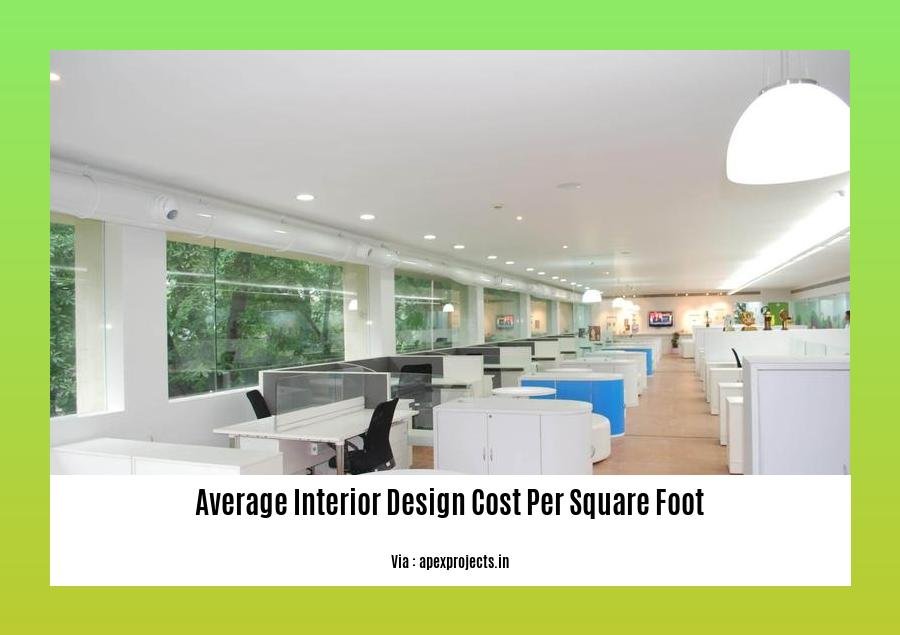 average interior design cost per square foot