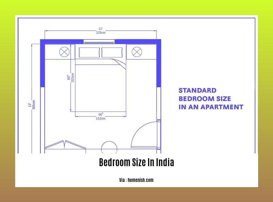 bedroom size in india