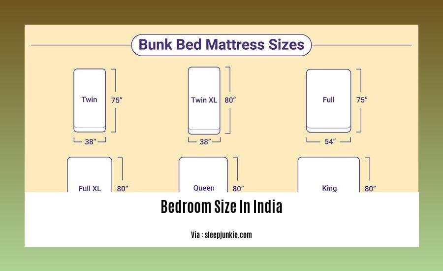 bedroom size in india