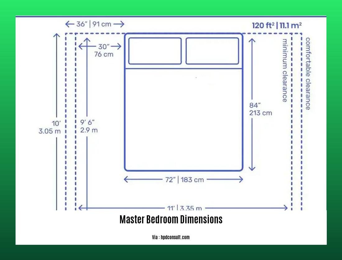 master bedroom dimensions