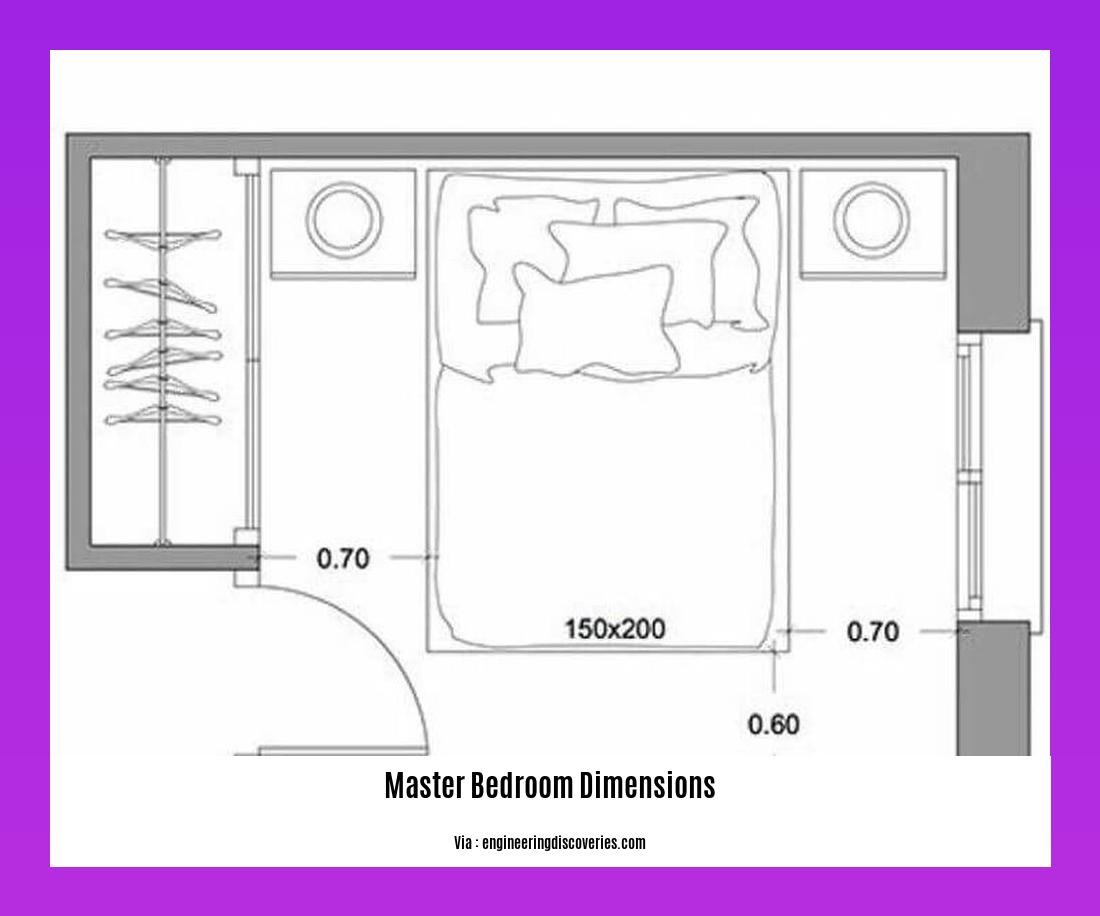 master bedroom dimensions