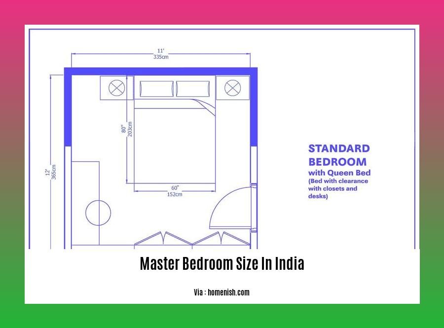 master bedroom size in india