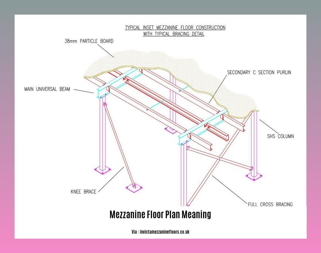 mezzanine floor plan meaning
