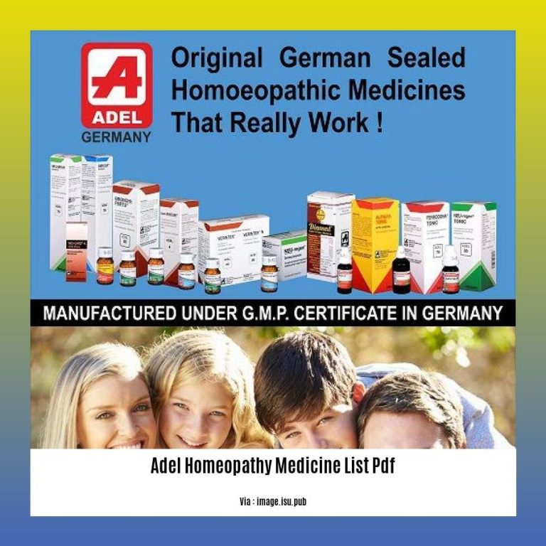 - Adel Homeopathy Medicine List PDF: An Essential Guide To Alternative ...