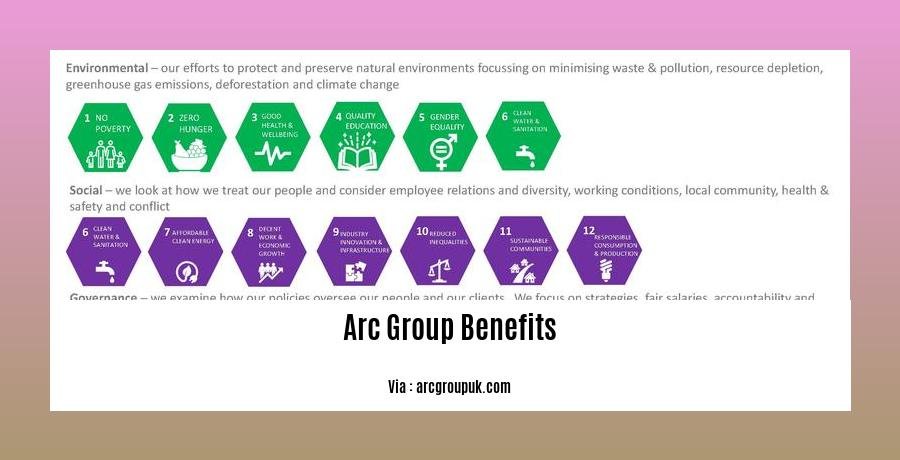 Arc group benefits