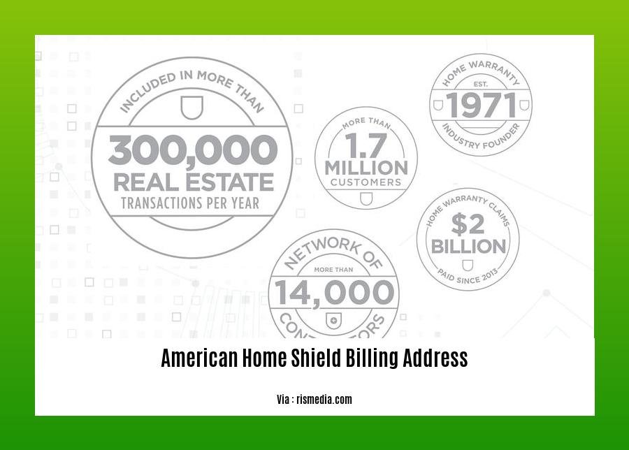 american home shield billing address
