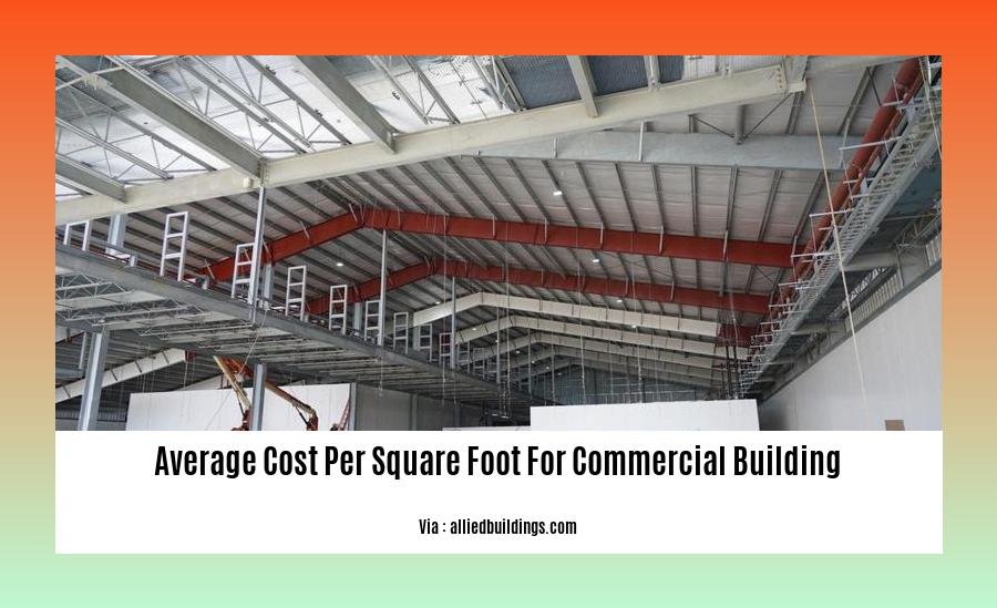 average cost per square foot for commercial building
