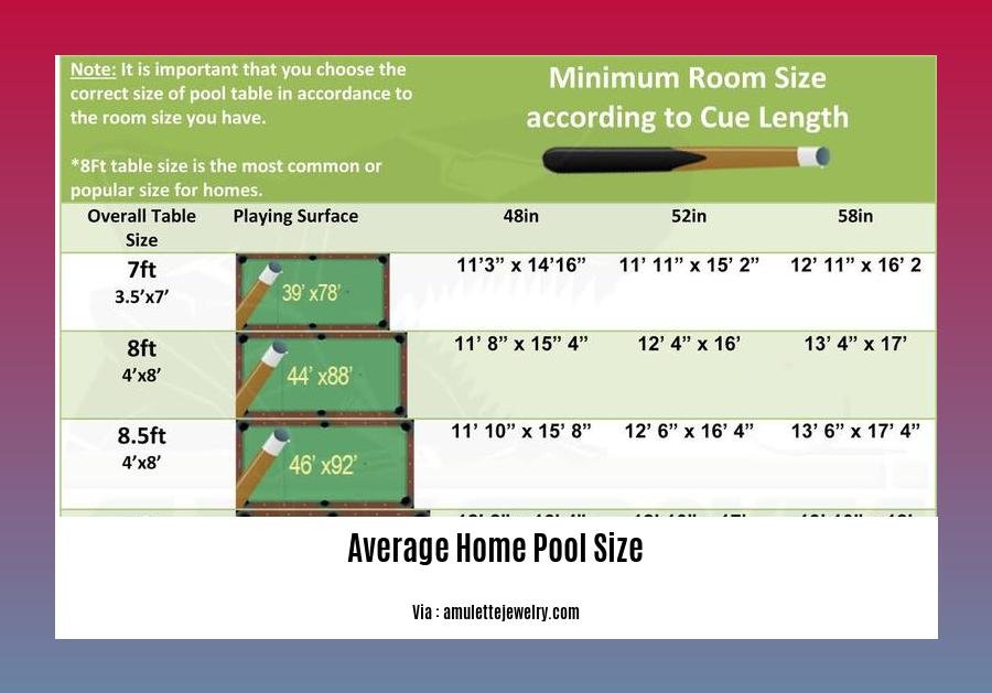 average home pool size