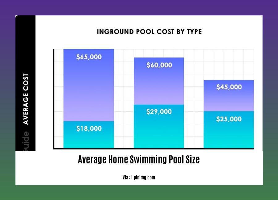 average home swimming pool size