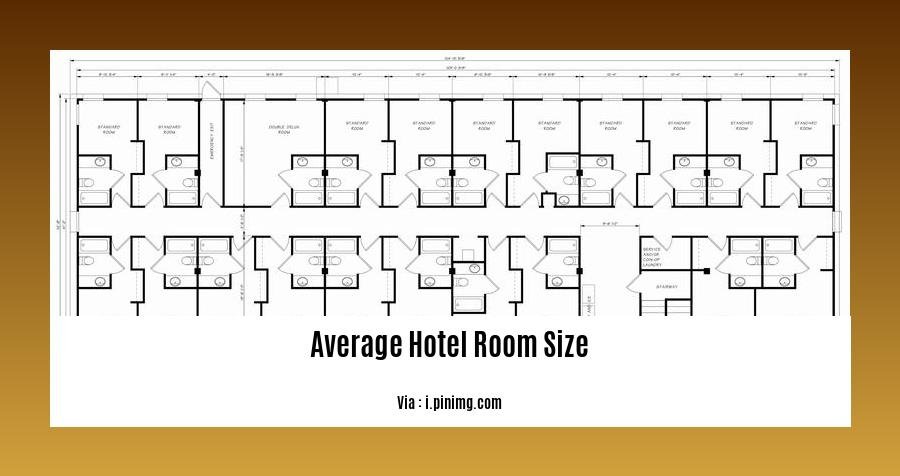 average hotel room size