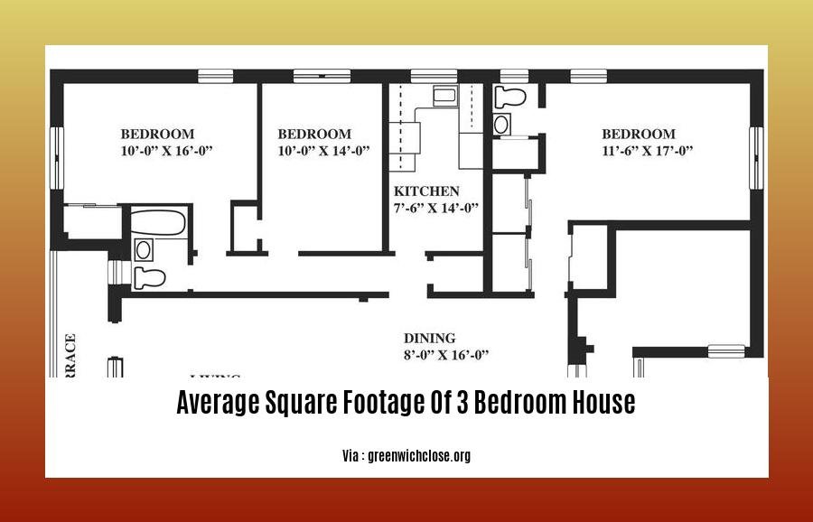 average square footage of 3 bedroom house