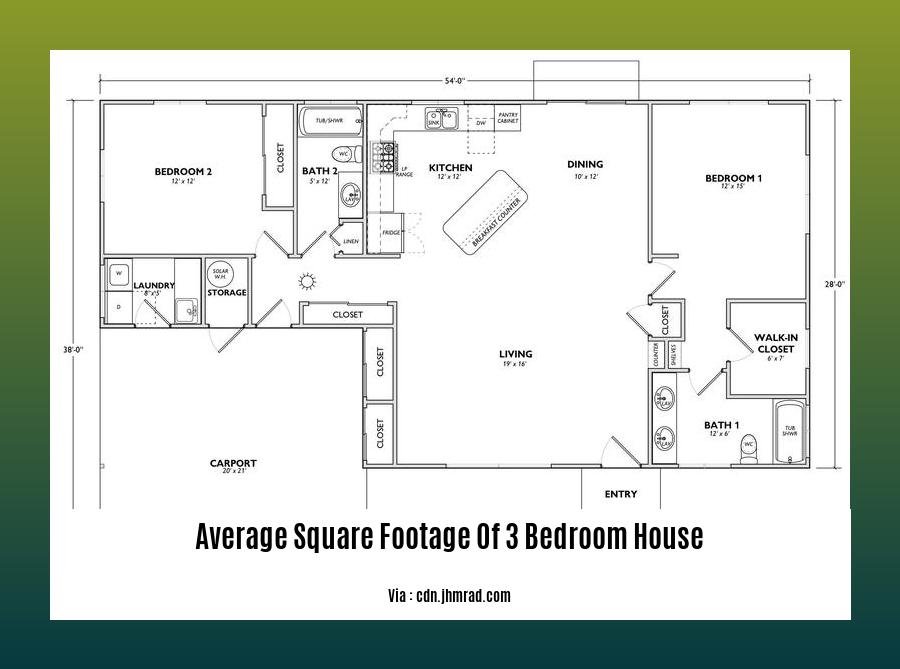 average square footage of 3 bedroom house