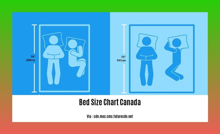 bed size chart canada