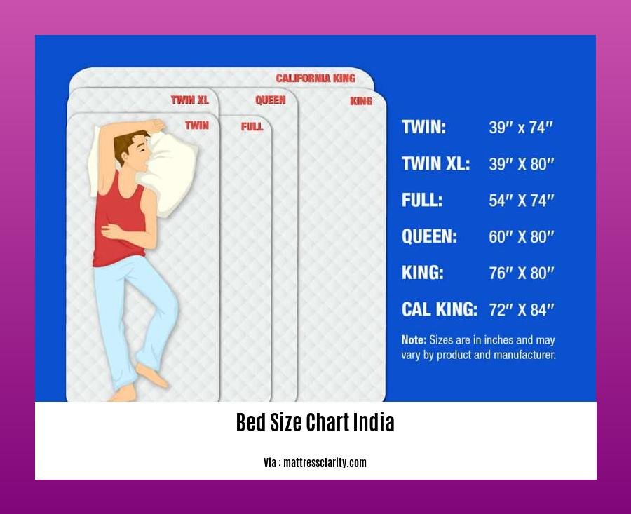 bed size chart india