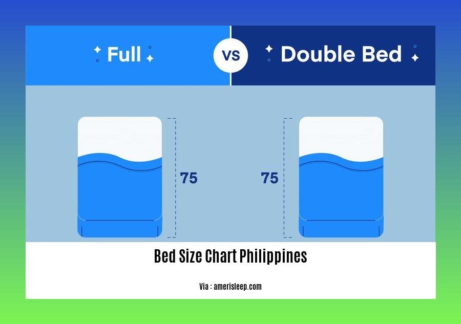 bed size chart philippines