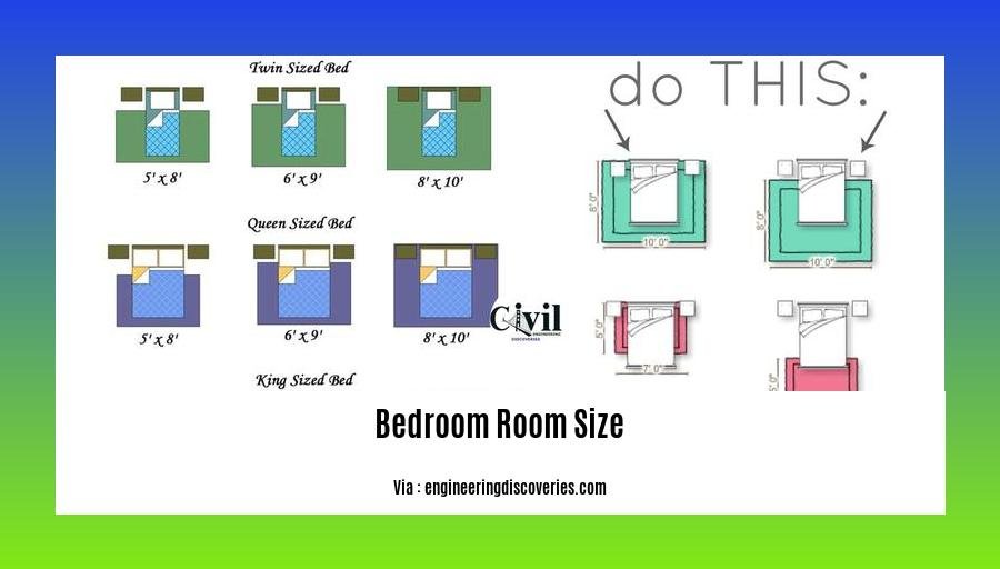 bedroom room size