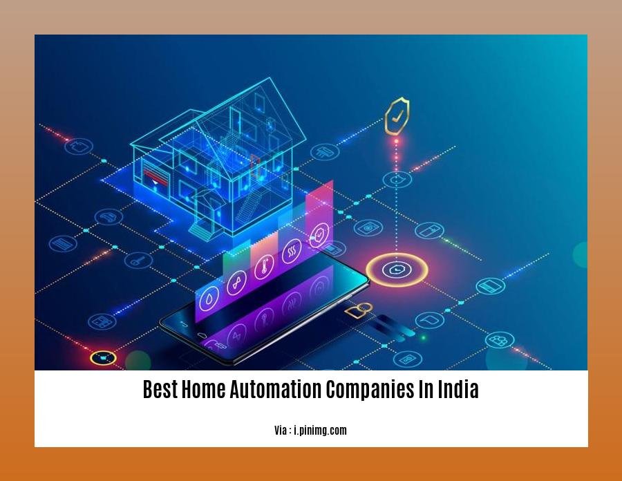 best home automation companies in india