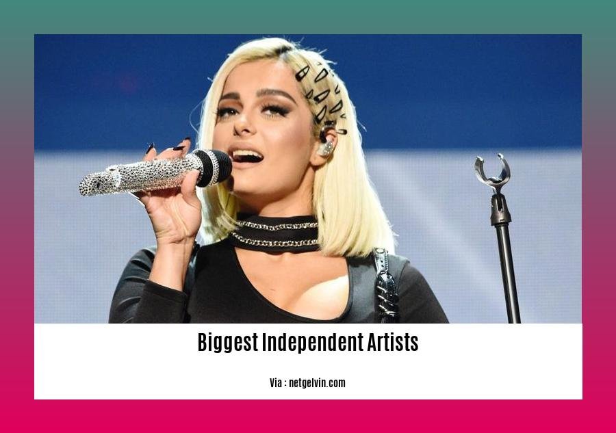 biggest independent artists
