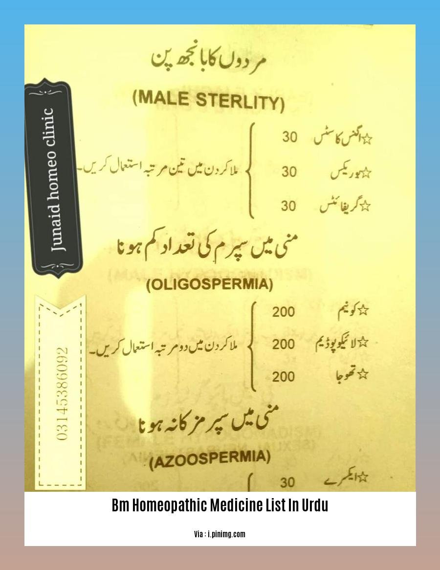 bm homeopathic medicine list in urdu