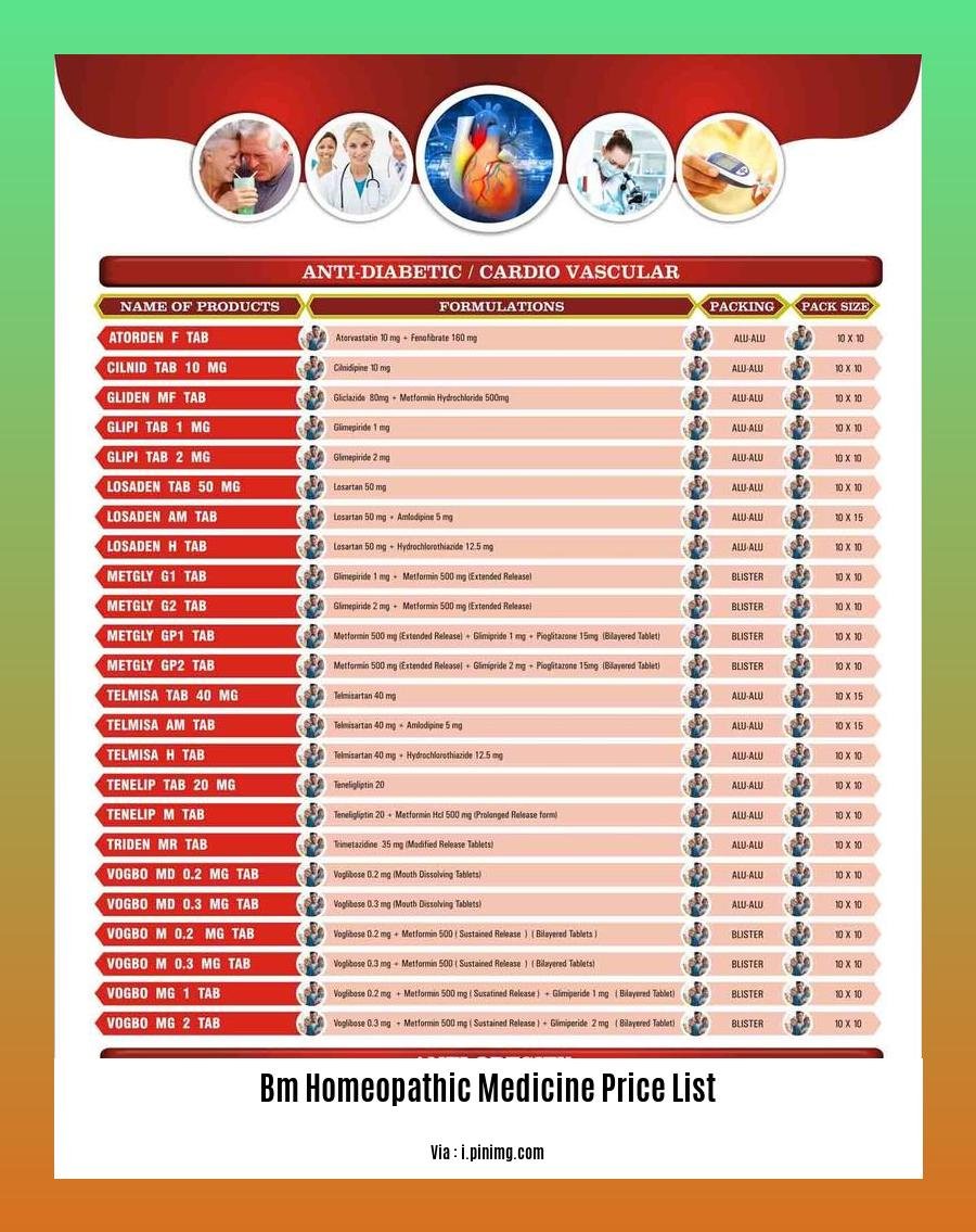 bm homeopathic medicine price list