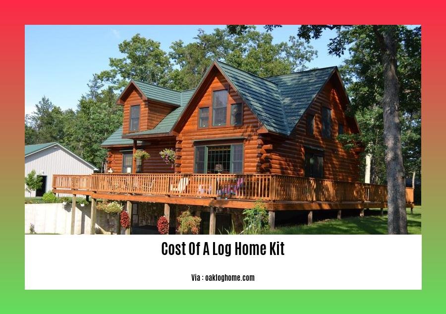 cost of a log home kit