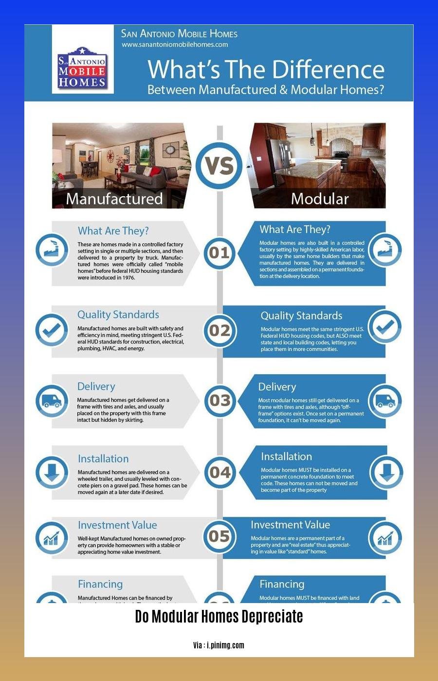 do modular homes depreciate