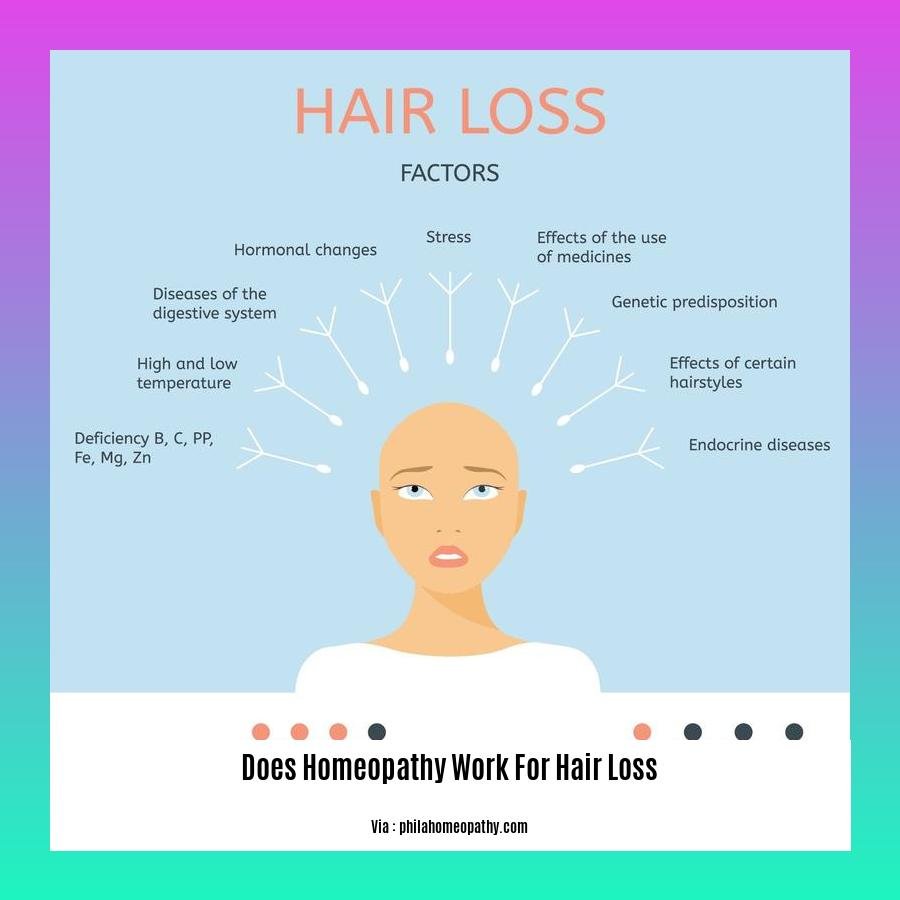 does homeopathy work for hair loss