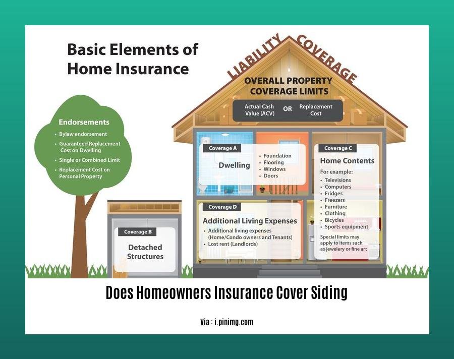 does homeowners insurance cover siding