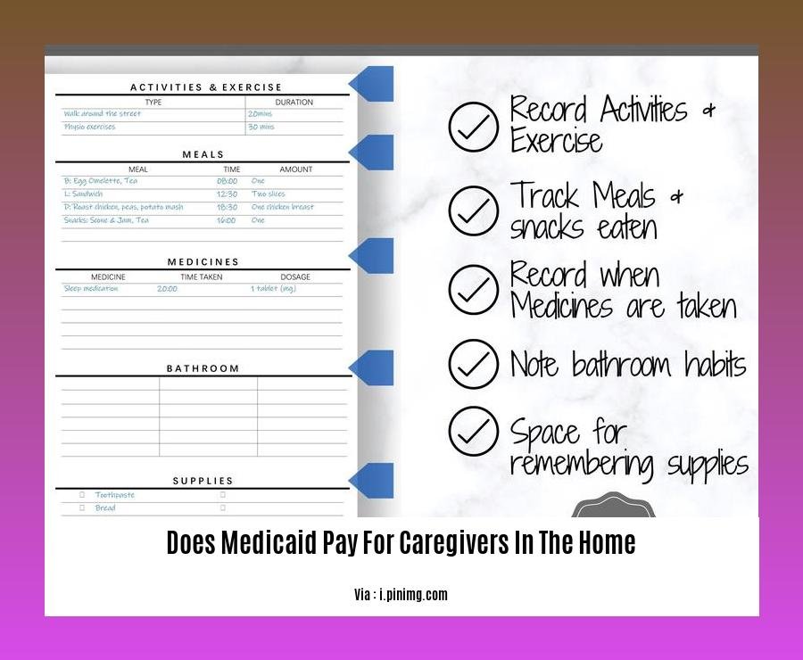 does medicaid pay for caregivers in the home