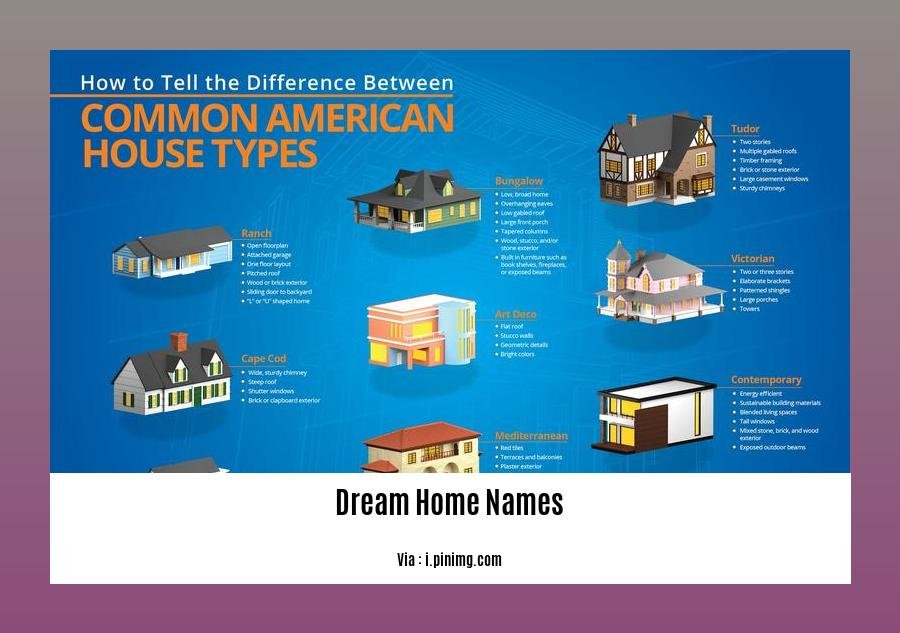 dream home names