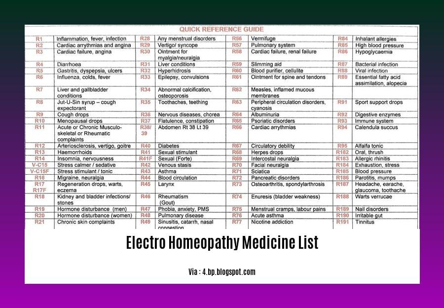 electro homeopathy medicine list