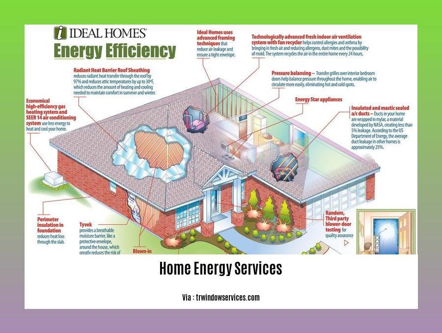 home energy services