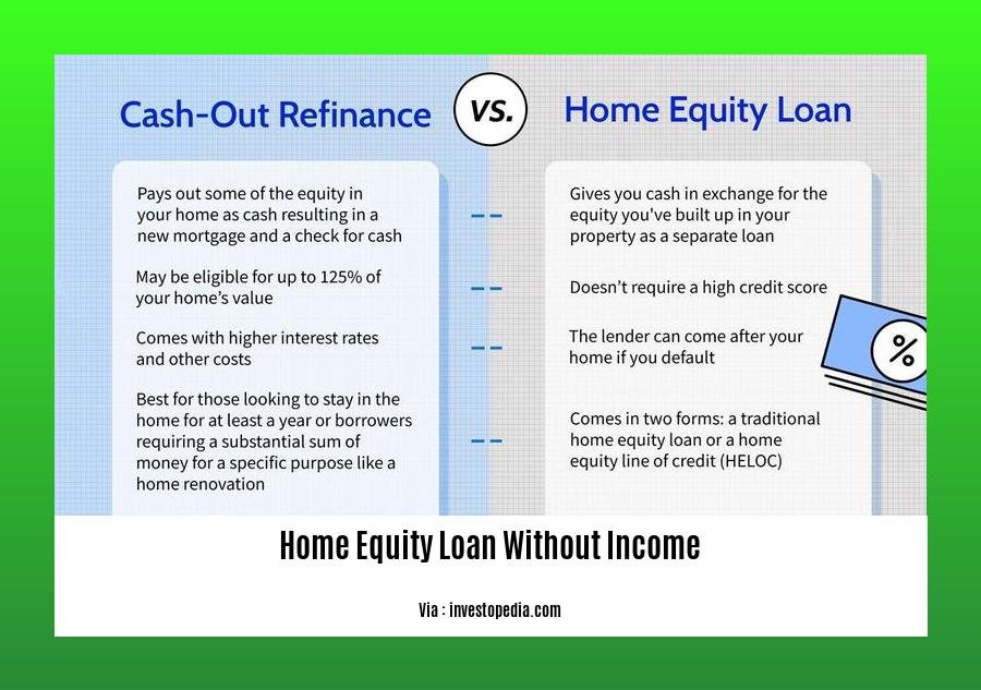 home equity loan without income
