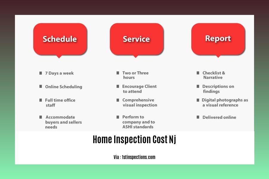 home inspection cost NJ