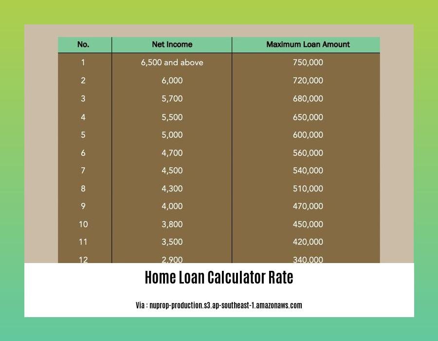 home loan calculator rate