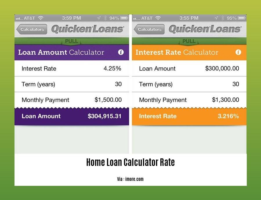home loan calculator rate